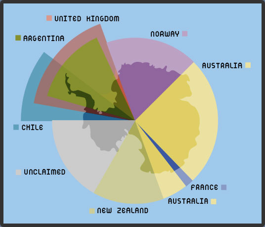 antarctica-population-2013-territory-cla